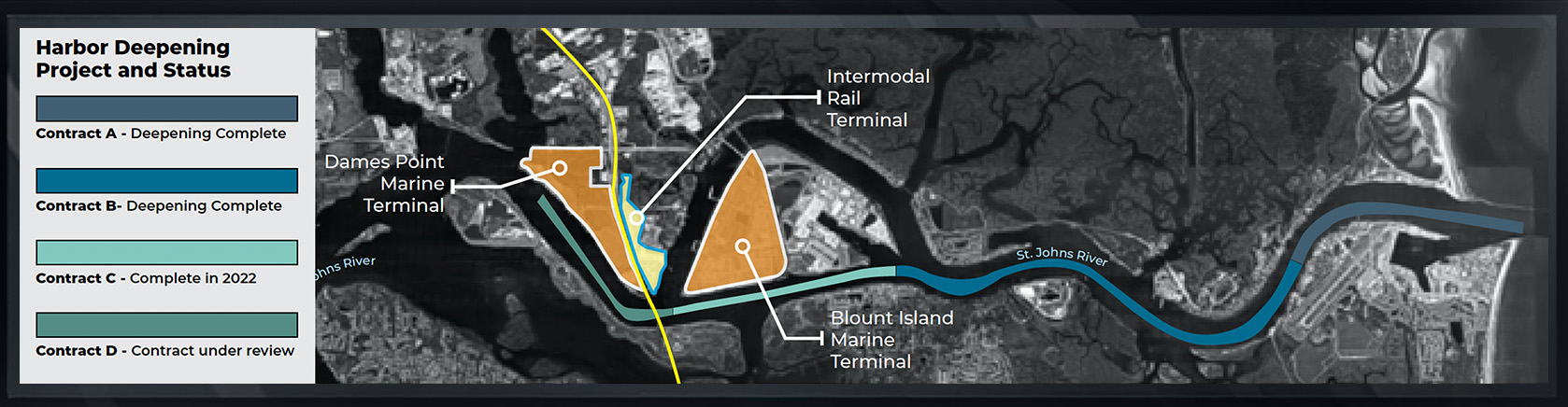 Jaxport Project